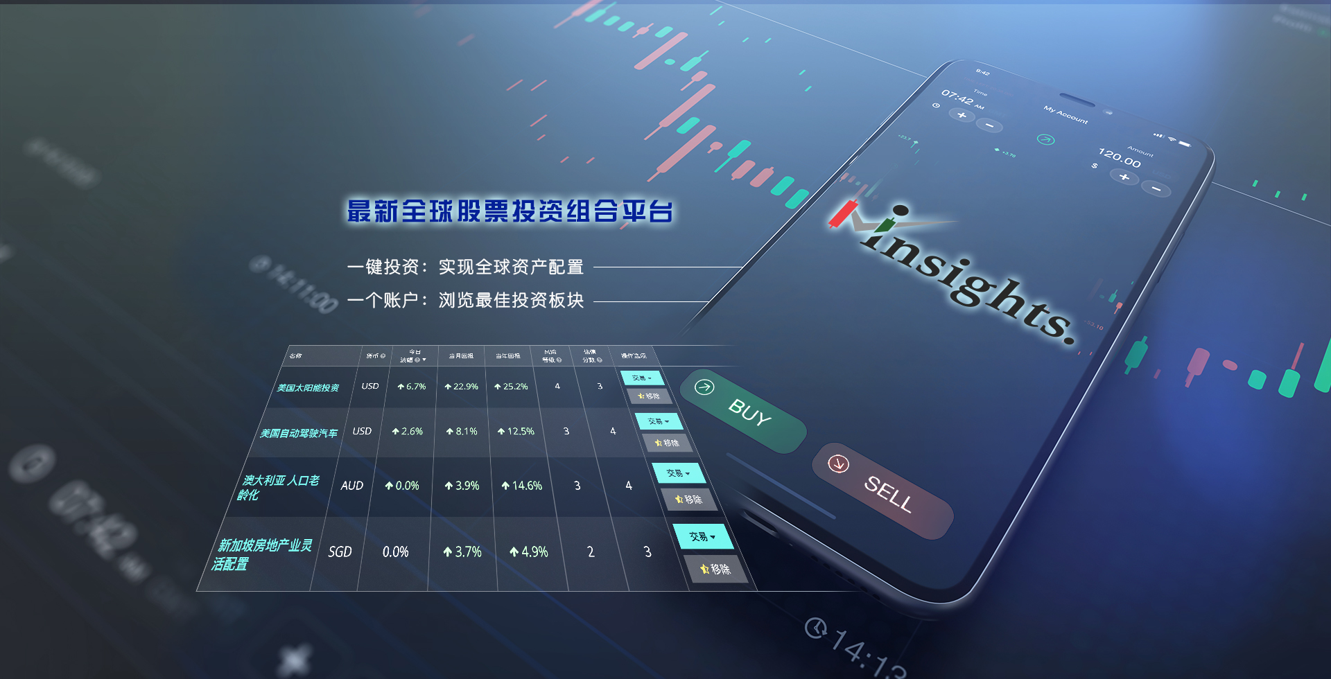 最新全球股票投资组合平台－insights